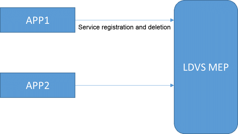 service registration, deleting